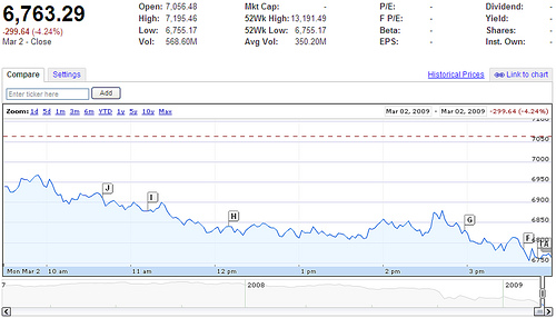 Stock Market