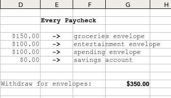Envelope Budget