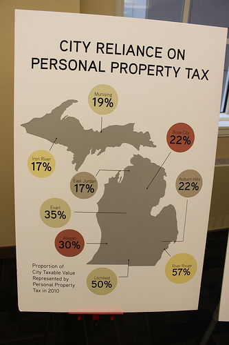 Property Tax