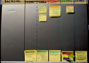 productivity productivity
