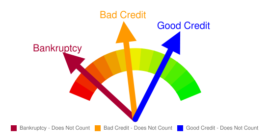 payday loan cheque or check