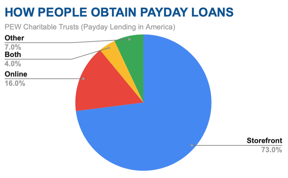 payday loans that deposit same day